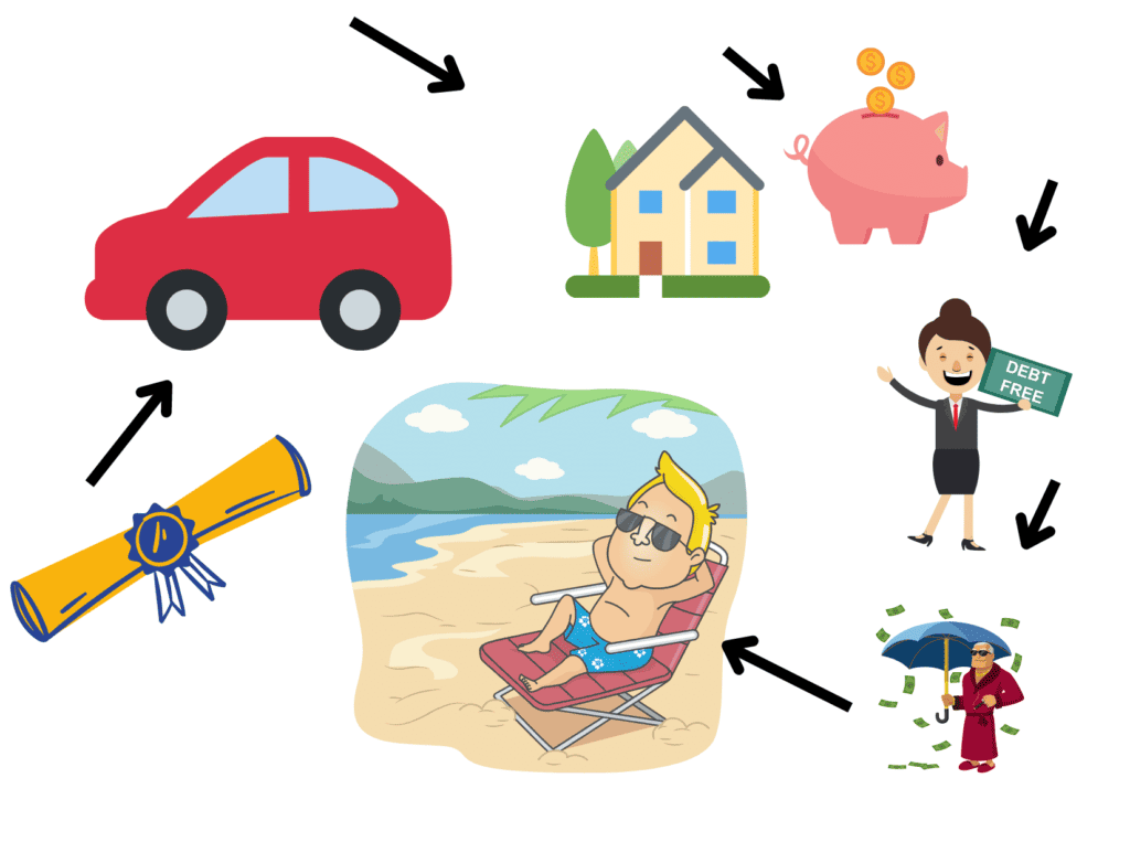 money vision board with a house, car, piggy bank and other stuff