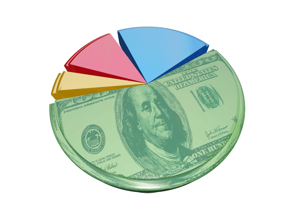 pie graph with money and colors representing using a budget to teach you how to manage money in college